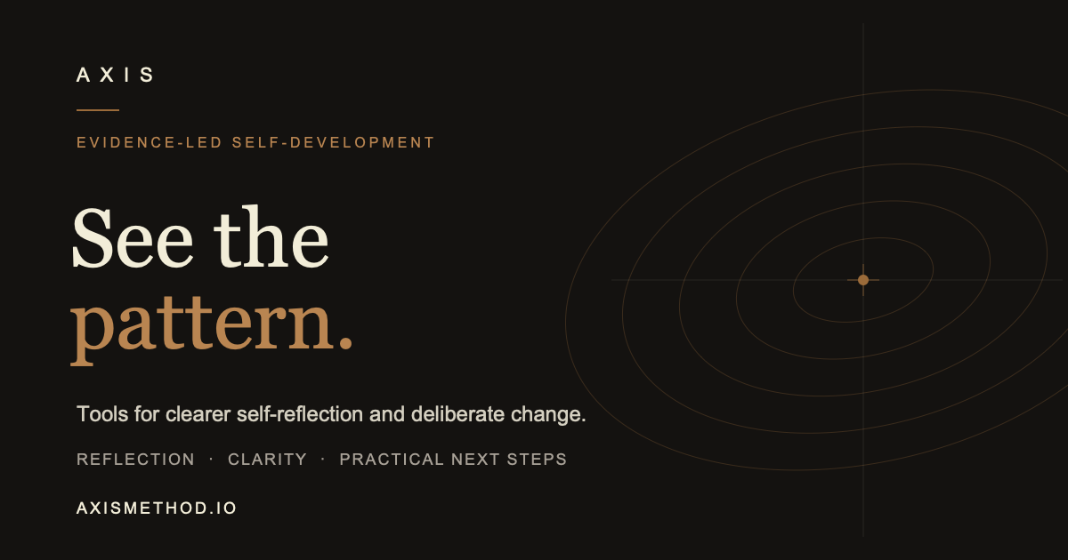 Personal Self-Development Diagnostic | AXIS Method